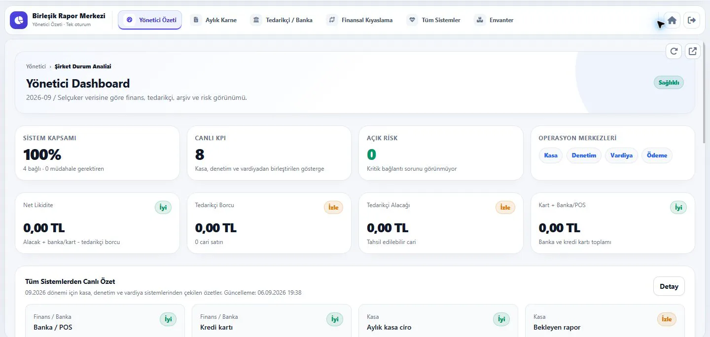 Unified management dashboard combining live system health, operational centers and financial risk indicators.